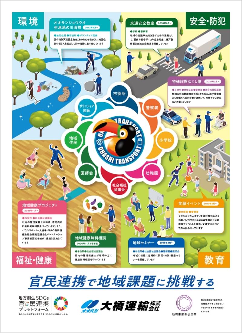 大橋運輸の官民連携ポスター