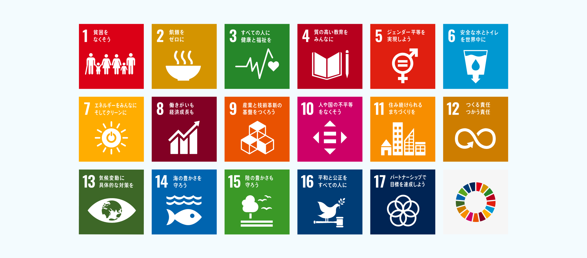 SDGsに取り組む意義
