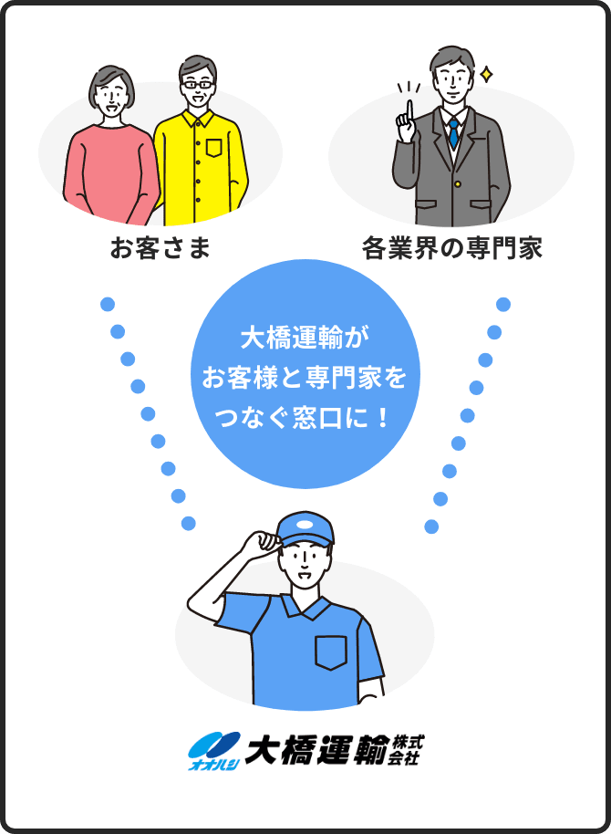 大橋運輸がお客様と専門家をつなぐ窓口に!