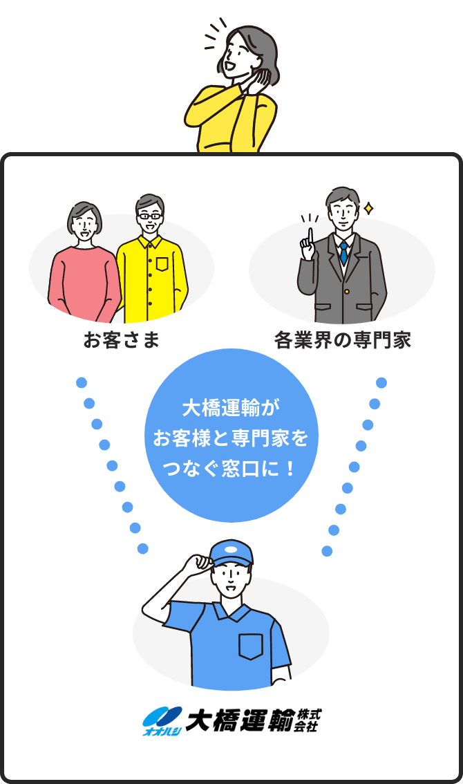 お困りごとをまとめて解決!